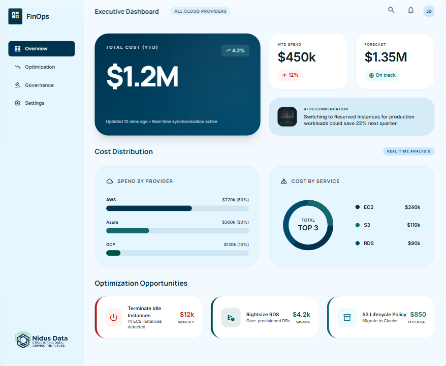Power BI Dashboard
